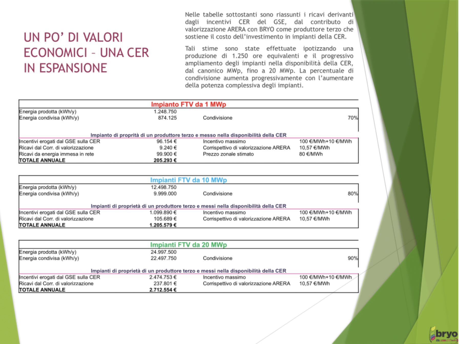 Valori-economici